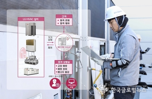 LG전자 AI로 상업용 시스템 에어컨 고장 미리 잡는다