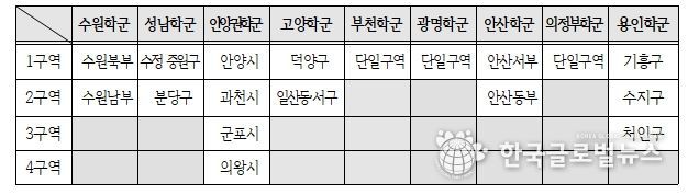 고교 평준화 지역 9개 학군별 구역 현황