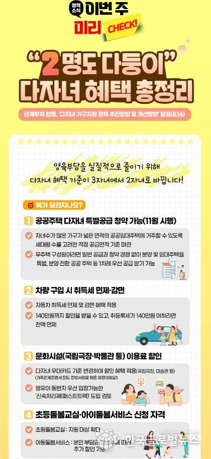 “2명도 다둥이” 다자녀 혜택