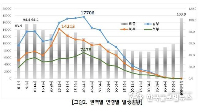코로나19 현황 및 분석자료