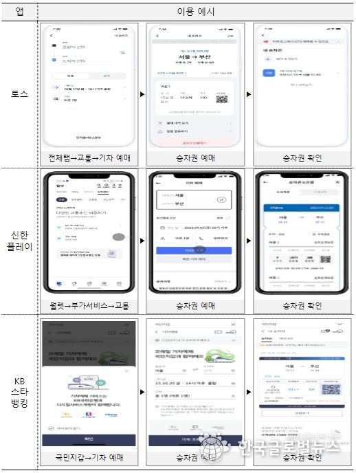 열차 승차권 예매서비스 앱 화면 예시