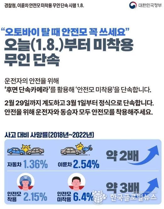 문화체육관광부