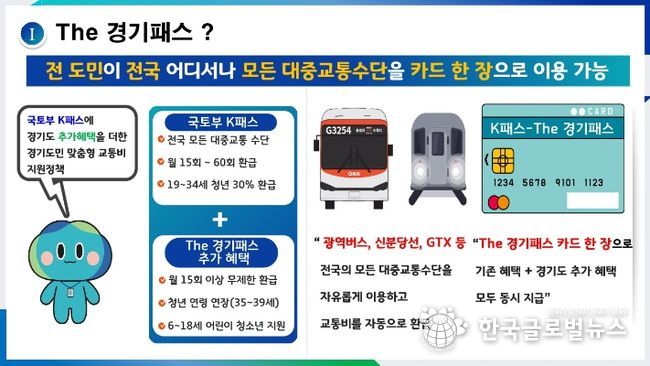 수도권 교통비 지원 비교표