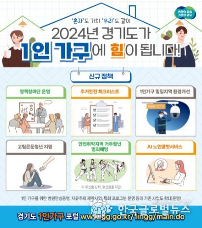 1인가구 정책