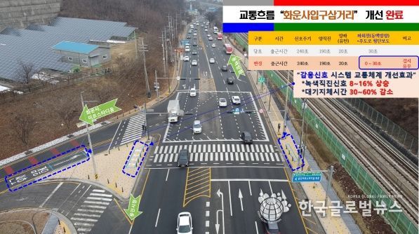 처인구가 화운사입구삼거리에 좌회전·보행자 감응신호를 설치해 교통흐름을 개선했다
