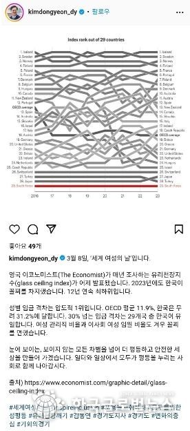 김동연 지사 인스타그램 메시지