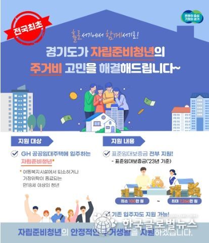 자립준비청년 주거비 지원 사업