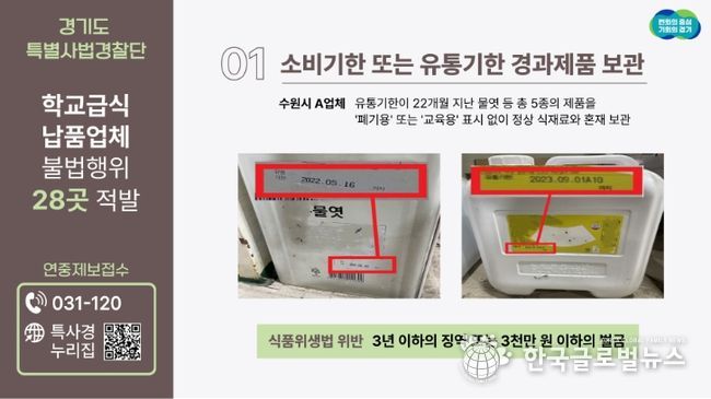 경기도 특사경, 22개월 지난 물엿 보관 등 학교급식 납품업체 불법행위 28곳 적발