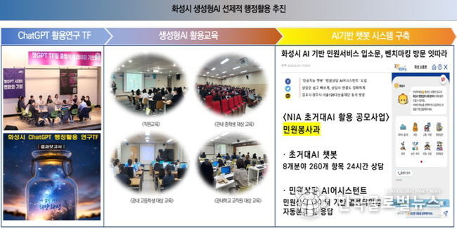 생성형AI 선제적 행정활용.