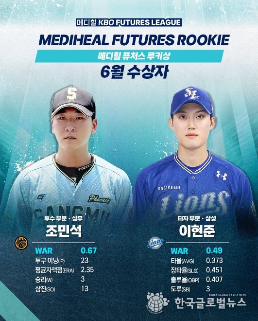 6월 월간 메디힐 퓨처스 루키상 선정