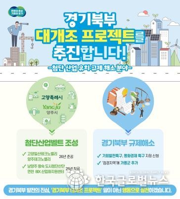 경기도, 첨단산업벨트 조성·규제해소 등으로 경기북부대개발 추진