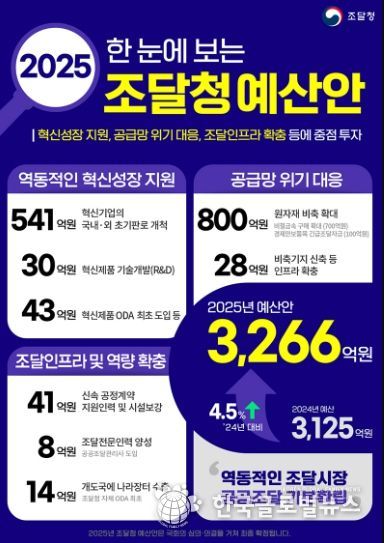 조달청