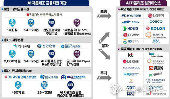 3대 금융 상품 개요