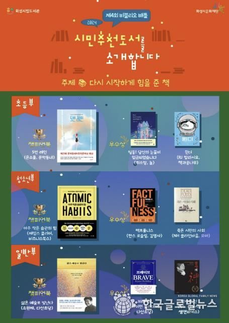 화성시 시민 서평 대결 '제4회 비블리오 배틀' 챔피언북 선정, 오는 12월 5일 시상식 개최