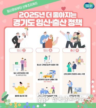 임신준비부터 출산, 산후조리까지 경기도가 지원합니다