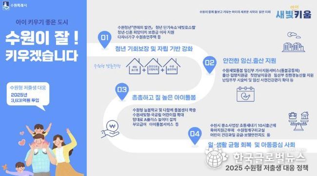 수원형 저출생 대응정책 홍보물