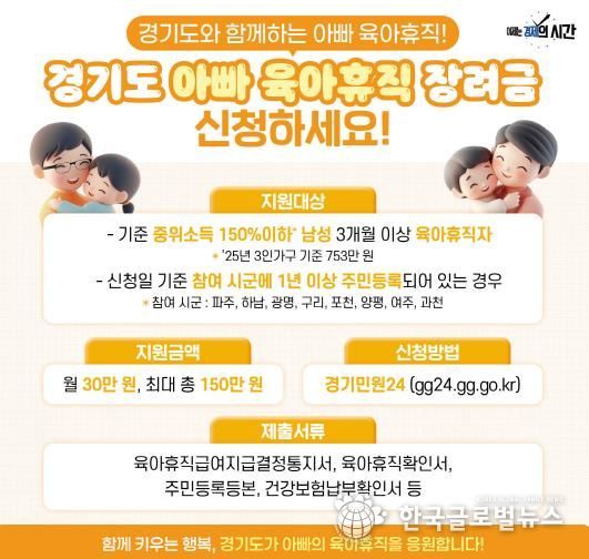 아빠육아휴직 장려금
