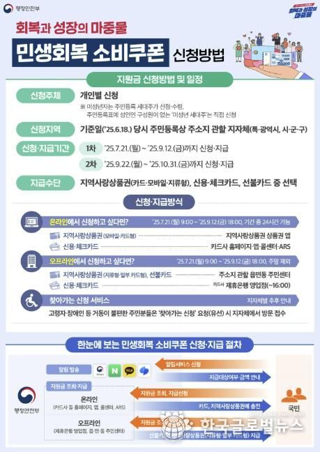가평군, 민생회복 소비쿠폰 지급 준비 만전