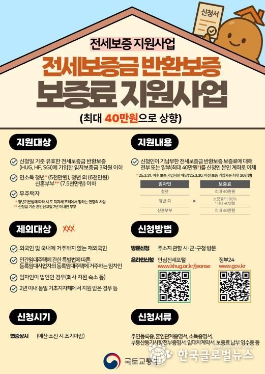 안성시, 전세보증금반환보증 보증료 최대 40만 원 지원‥전세사기 예방