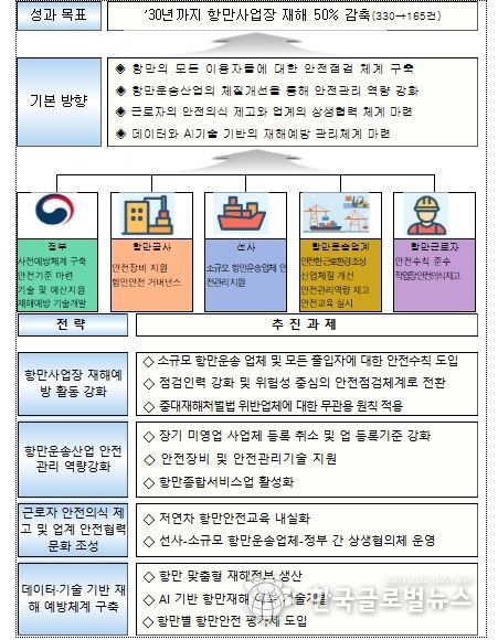 추진 전략 및 과제