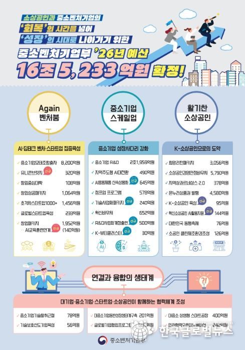 2026년 중기부 예산 인포그래픽