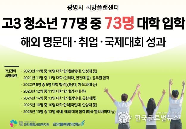 희망플랜광명센터 성과 포스터.