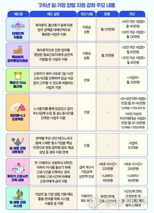 ’26년 일‧가정 양립 지원 강화 주요 내용