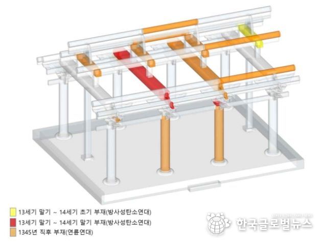 '안성 객사 정청' 연대 3D 이미지
