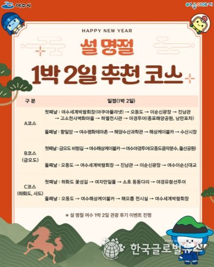 여수시가 설 명절 연휴를 맞아 가족 단위 관광객과 귀성객을 대상으로 대표 관광지를 연계한 체류형 1박 2일 코스를 홍보하고 이벤트를 진행한다.