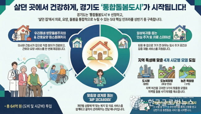 통합돌봄도시 그림