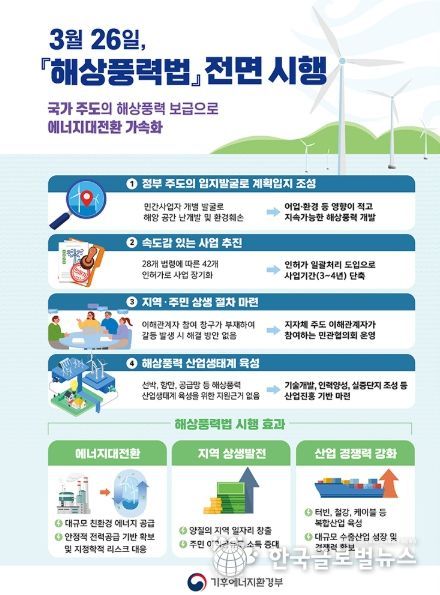 기후에너지환경부