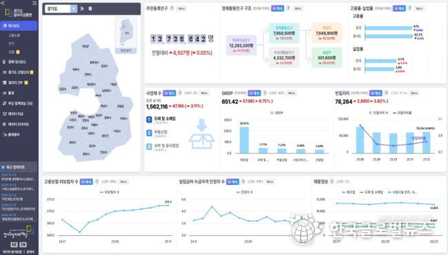 경기도일자리상황판 메인화면