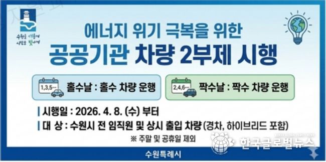 수원시 장안구, 국가 자원 안보 위기 극복을 위한 승용차 5부제 전격 시행